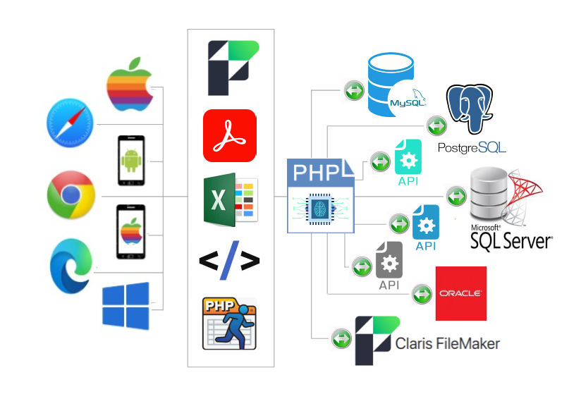 CDS Technologies Diagram
